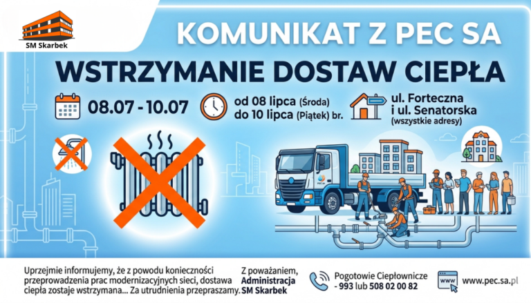 Brak dostaw ciepła (CWU) Forteczna